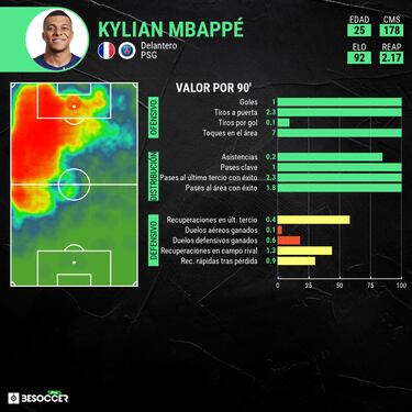 El efecto dominó de Mbappé