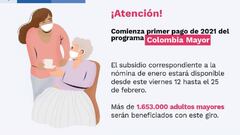 Curva del coronavirus en Colombia, hoy 18 de febrero: ¿cuántos casos y muertes hay?