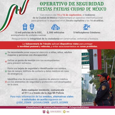 Grito de Independencia 2025: estos son todos los cierres y alternativas viales para el 15 de septiembre en CDMX