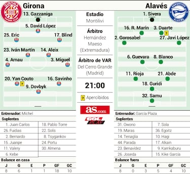 Dovbyk es el cañón de un Girona que apunta al título de Liga