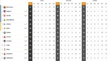 Así está la clasificación de Primera y así estaría sin el VAR