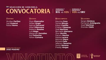 Jos¨¦ Peseiro convoca a 30 jugadores y Yeferson Soteldo no acude por lesi¨®n