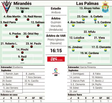 Examen en un campo maldito