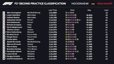 Verstappen presenta su candidatura; McLaren se hunde