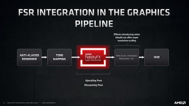 AMD Fidelity FX Super Resolution (FSR): conoce cómo funciona