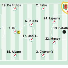 Alineación posible del Rayo ante el Villarreal en LaLiga EA Sports