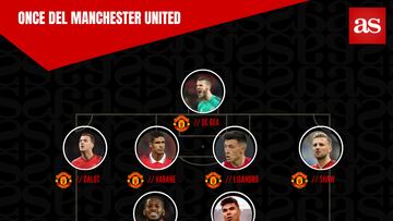 Así quedaría el once del Manchester United con la llegada de Antony