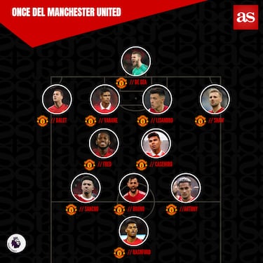 Así quedaría el once del Manchester United con la llegada de Antony