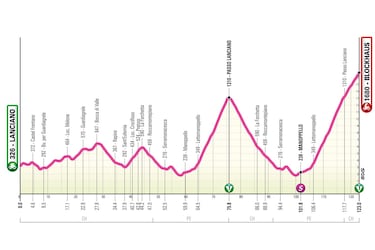 Giro de Italia Femenino 2024: etapas, perfiles y recorrido