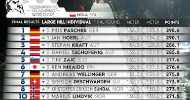 Paschke le amarga la fiesta a Austria