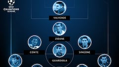 De jugadores a entrenadores en Champions: la UEFA da el XI