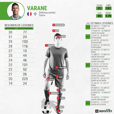 Varane se rompe a los 20 minutos de debutar en Italia