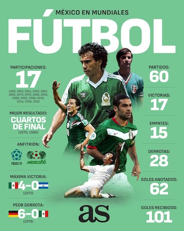 2026: fútbol y béisbol viven su año de Mundiales