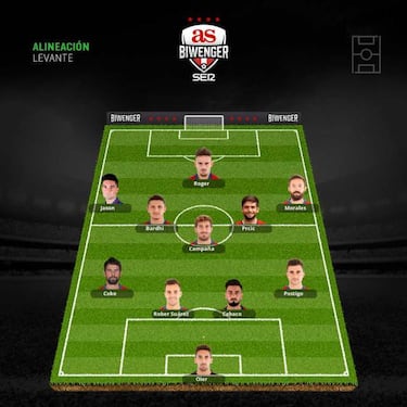 Varios onces están pendientes de la enfermería para la jornada 12