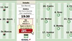 Garrido se echa a los leones antes de pisar San Mamés