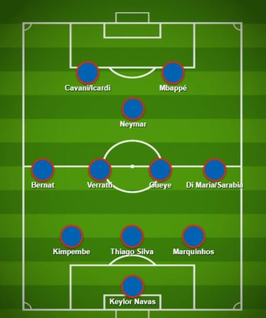 La riqueza t¨¢ctica del espectacular PSG de Tuchel