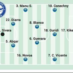 Posible alineación del Alavés ante el Betis en LaLiga EA Sports