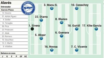 Posible once del Alavés para mañana.