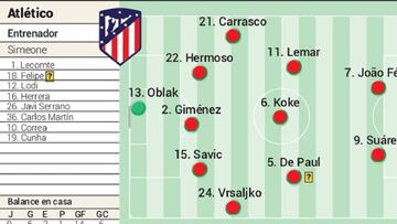Posible alineación del Atlético hoy en Liga ante el Valencia