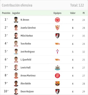 Javi Rodr¨ªguez, rookie del a?o