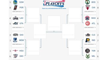 Hoy arrancan los playoffs de la NBA: todos los cruces y horarios