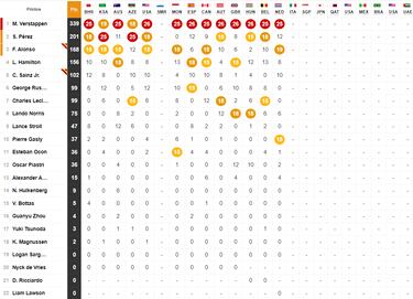 Resultados F1: parrilla de salida del GP de Italia