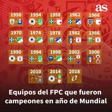 Equipos del FPC que fueron campeones en año de Mundial