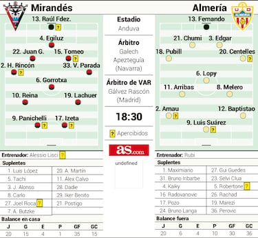 El ascenso pasa por Anduva
