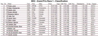 Otro doblete de Jorge Prado
y ya es líder del Mundial