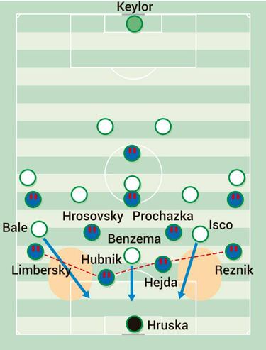 No defence for Viktoria Plzen