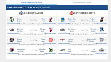 Así están los playoffs: la pelea dura está en la conferencia Este