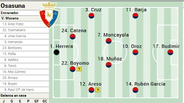 Campito Osasuna ante la Real Sociedad