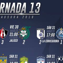 Resultados de la jornada 13 del Clausura 2018 de la Liga MX