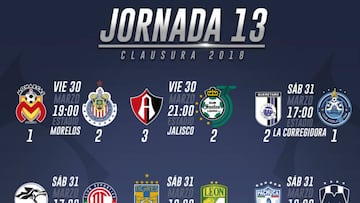 Resultados de la jornada 13 del Clausura 2018 de la Liga MX