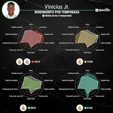 Vinicius: una renovación a la altura de un Top-10 del Balón de Oro