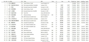 Rea gana hasta cuando pierde