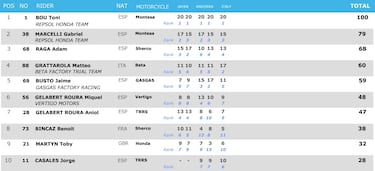 Pleno al cinco de Bou