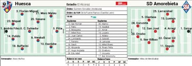 Xisco debuta en el Huesca ante un Amorebieta que no se rinde