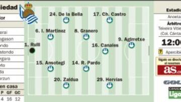 El Sevilla con un gran Iborra y la Real Sociedad contra la hora