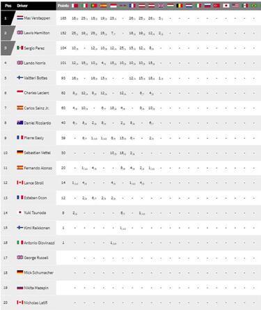 Resultados F1: clasificacin de la carrera en Silverstone y Mundial