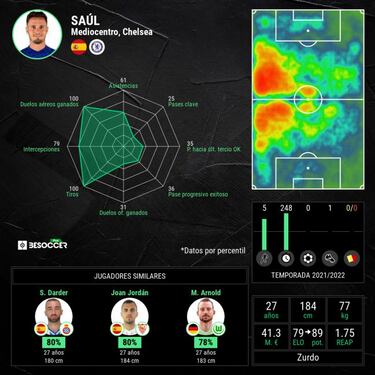 Se aclara el fichaje de Saúl