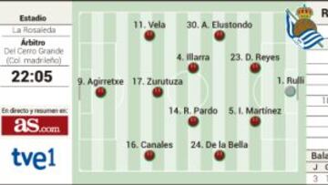 Un Málaga sin gol frente a un David Moyes discutido