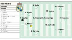 Posible once del Real Madrid contra el PSG en la vuelta de octavos de la Champions.