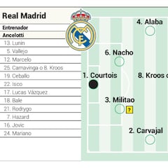 Posible alineación del Real Madrid contra el PSG en la Champions