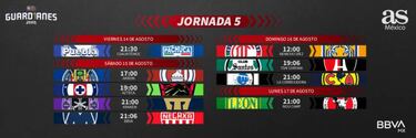 Liga MX: Fechas y horarios del Guardianes 2020, Jornada 5