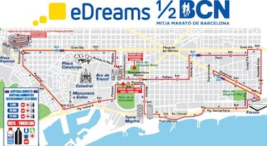 Ya llega la eDreams Media Maratón de Barcelona