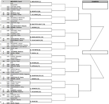 Sorpresón: ¡Djokovic entra en el cuadro y podría jugar!