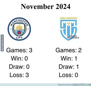 El empate del Barça, la victoria del Madrid... Los memes más divertidos de la jornada