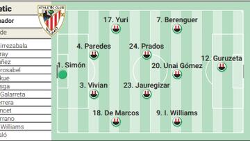 Posible alineación del Athletic ante el Barcelona hoy en la Supercopa