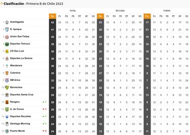 La B tiene un nuevo colista